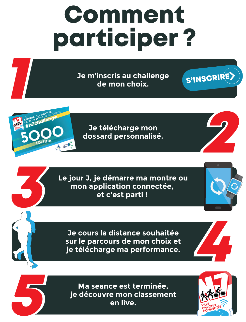 1. Je m'inscris au Challenge. 2. Je tlcharge mon dossard personnalis. 3. Le jour J, je dmarre ma montre ou mon application connecte, et c'est parti ! 4. Cours la distance que tu souhaites et tlcharge ta performance. 5. Ma sance est termine. Je dcouvre en images les villes que j'ai traverses.